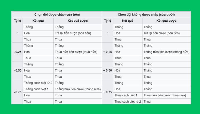 Tỉ lệ cược Châu Á 