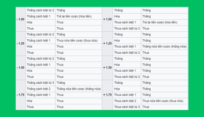 Cá cược thể thao kèo châu á